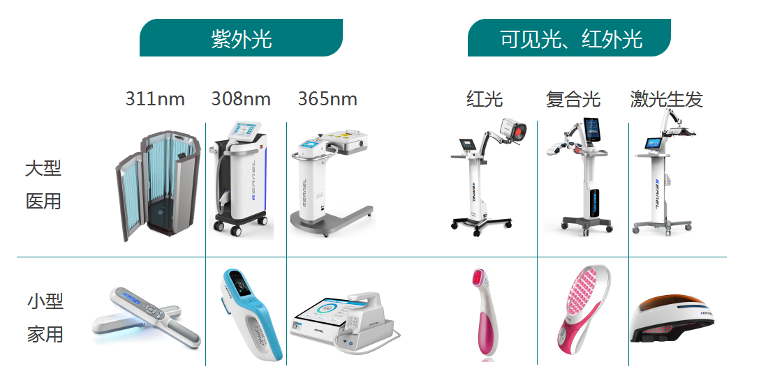 基层皮肤科光疗中心建设方案_科诺医疗